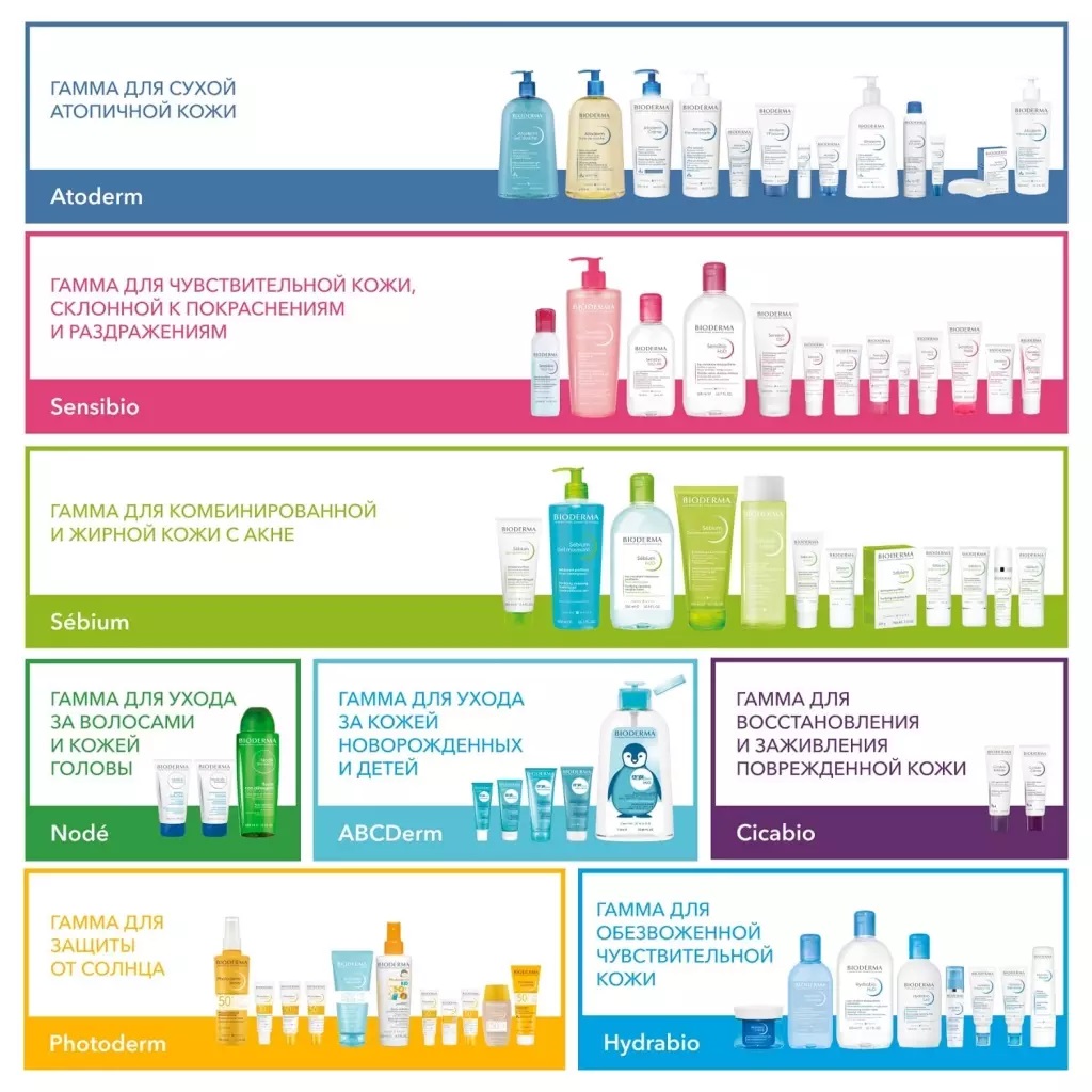 Биодерма Бальзам Интенсив, 500 мл (Bioderma, Atoderm) фото 7