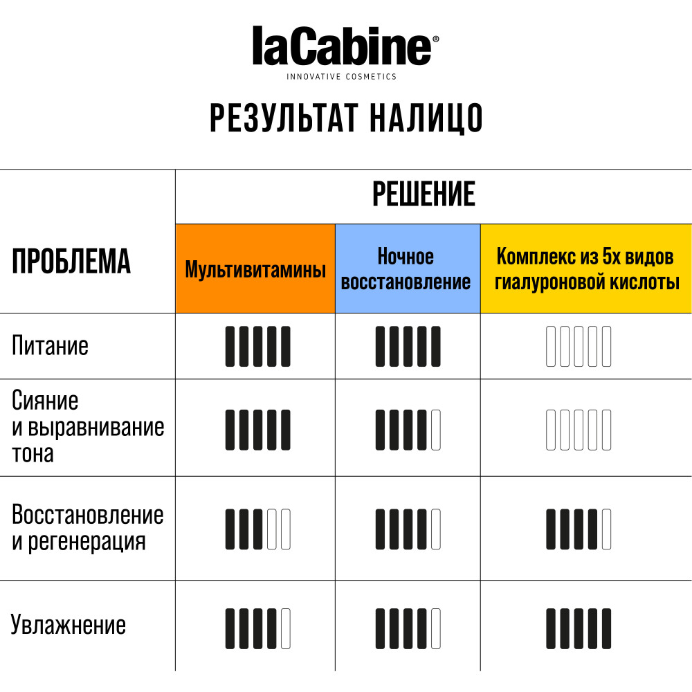 Ла Кабин Набор: Концентрированная сыворотка в ампулах с 11 витаминами Ampoules, 10*2 мл + Мультивитаминный крем Perfect Duo Multivitamins Cream, 50 мл (La Cabine, Наборы средств для лица) фото 9