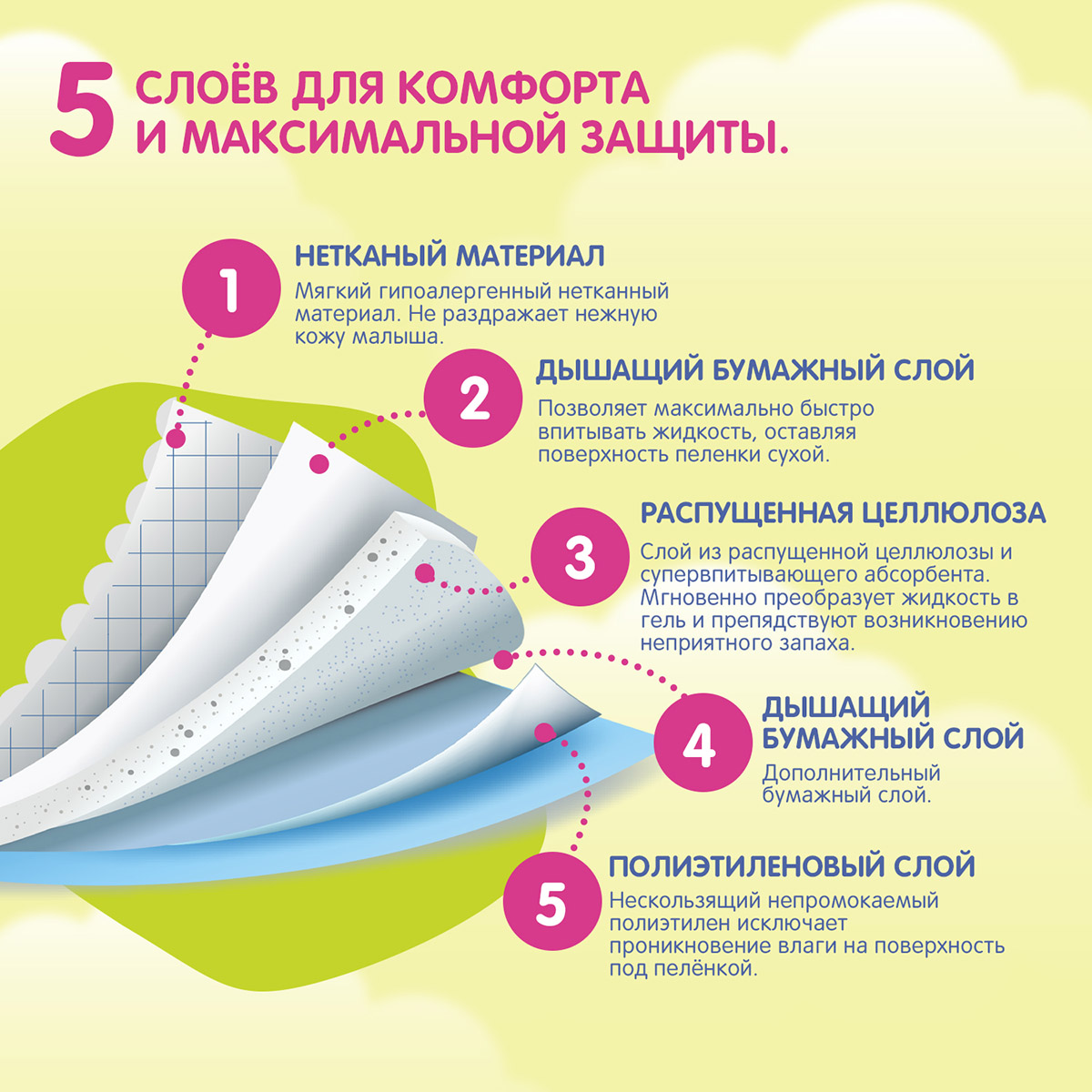 Джунис Детские одноразовые пеленки 60 х 40, 10 шт (Joonies, Пеленки) фото 3