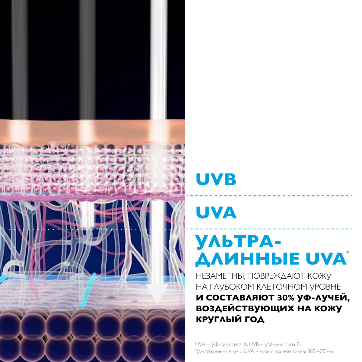 Ля Рош Позе Солнцезащитный матирующий флюид для лица UVMUNE 400 SPF50+ / PPD56, 50 мл (La Roche-Posay, Anthelios) фото 7