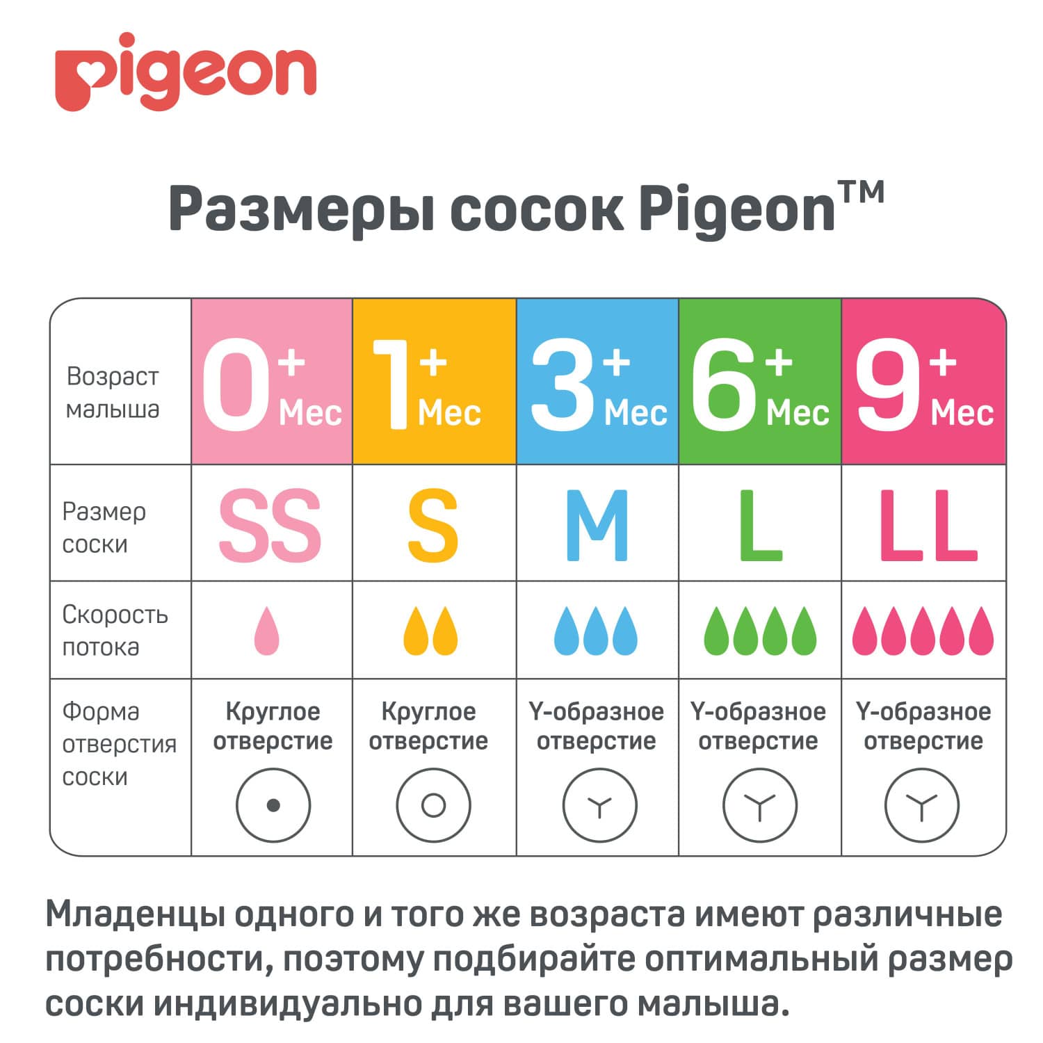 Пиджин Силиконовая соска для детской бутылочки, размер M 3+, 2шт (Pigeon, Бутылочки и соски) Пиджин Силиконовая соска для детской бутылочки, размер M 3+, 2шт (Pigeon, Бутылочки и соски) фото 8