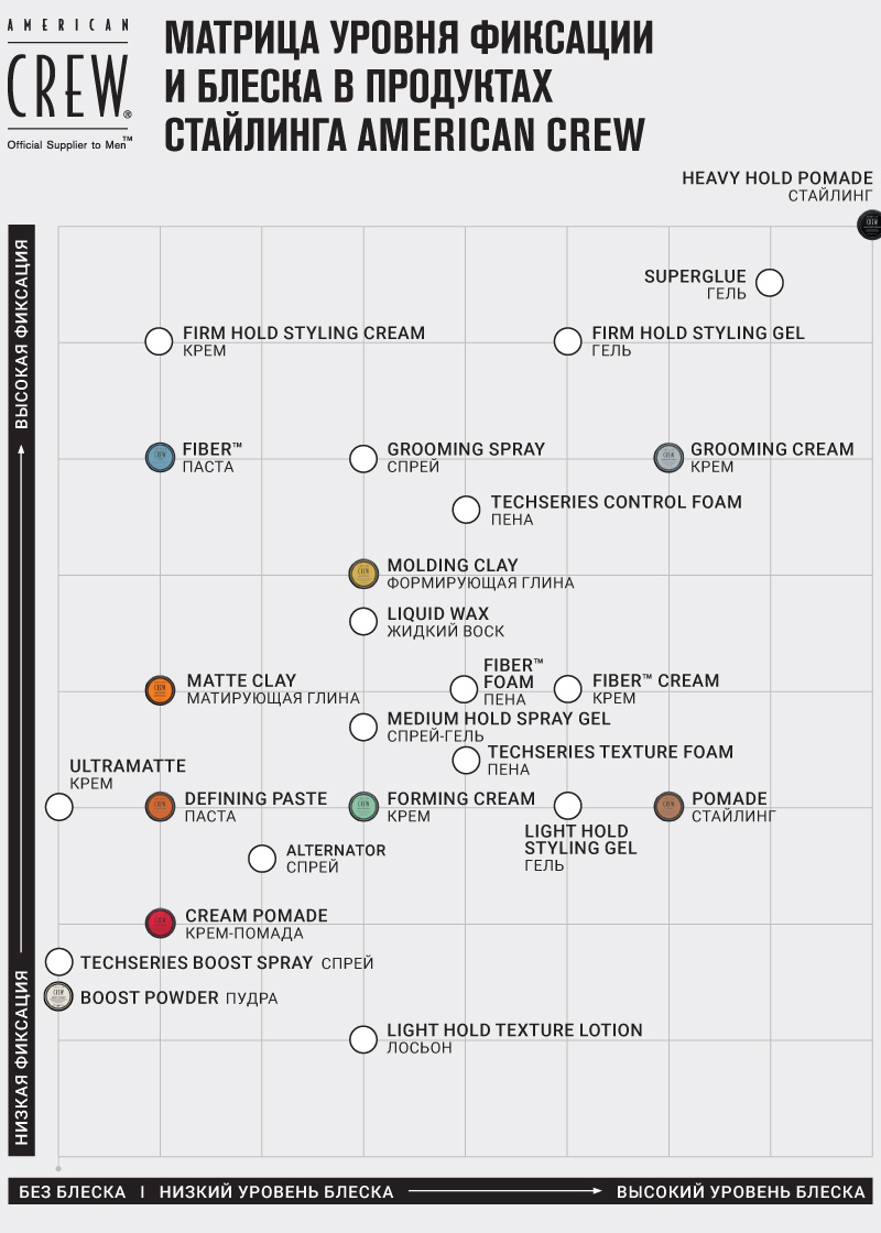 Американ Крю Спрей для волос Alternator Finishing Spray, 100 мл (American Crew, Styling) фото 3