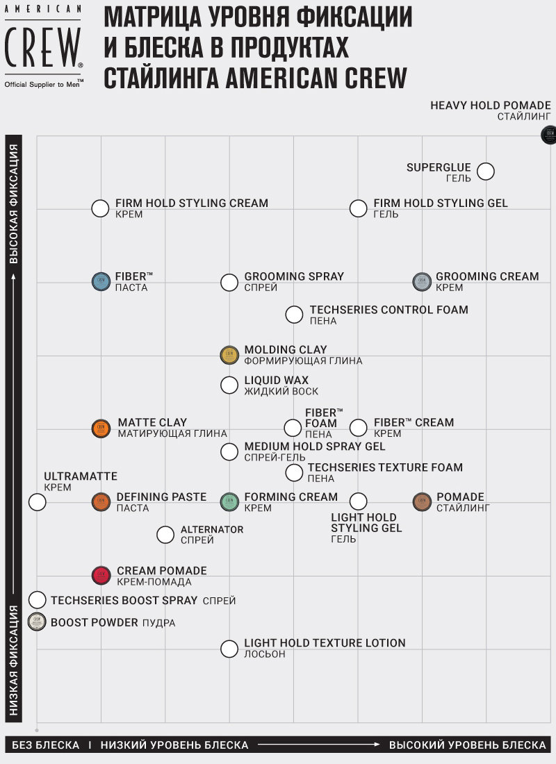 Американ Крю Пена для укладки Fiber Groming Foam, 200 мл (American Crew, Styling) фото 4