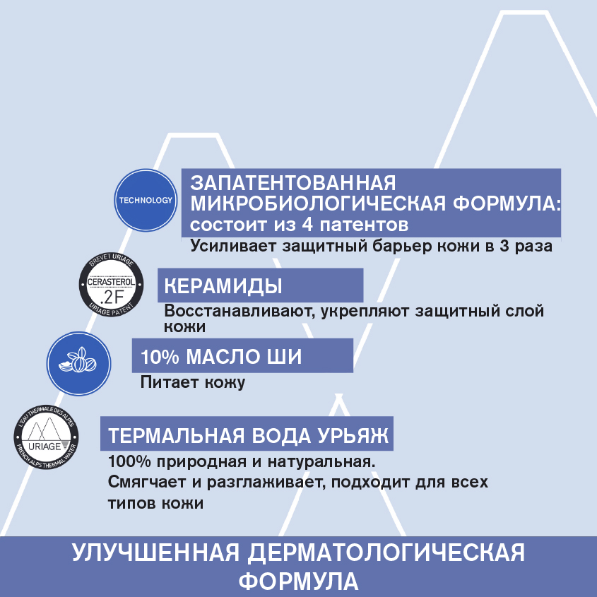 Урьяж Первый липидовосстанавливающий бальзам, 200 мл (Uriage, Детская гамма) фото 2