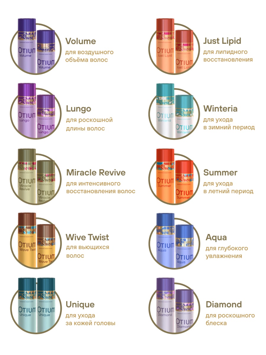 Эстель Увлажняющий бальзам-маска с UV-фильтром для волос Summer, 200 мл (Estel, Otium) фото 7