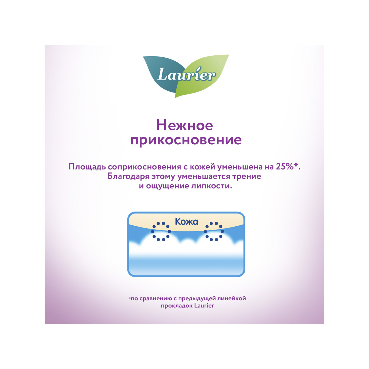 Лорие Женские дневные супертонкие прокладки с крылышками 5 капель размер L, 8 шт (Laurier, Гигиенические) фото 7