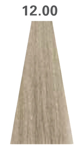 12.0