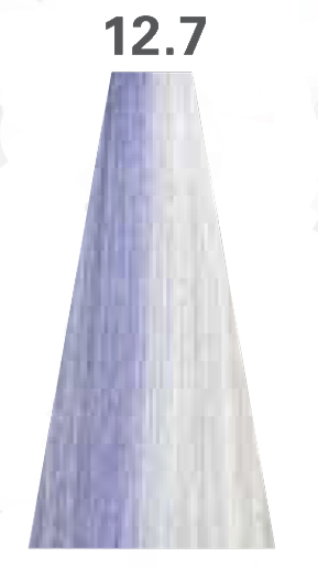 12.7