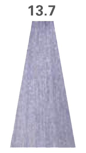 13.7