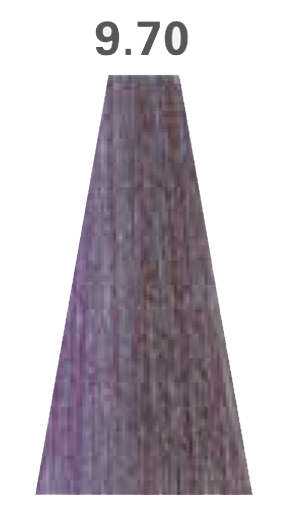 9.70
