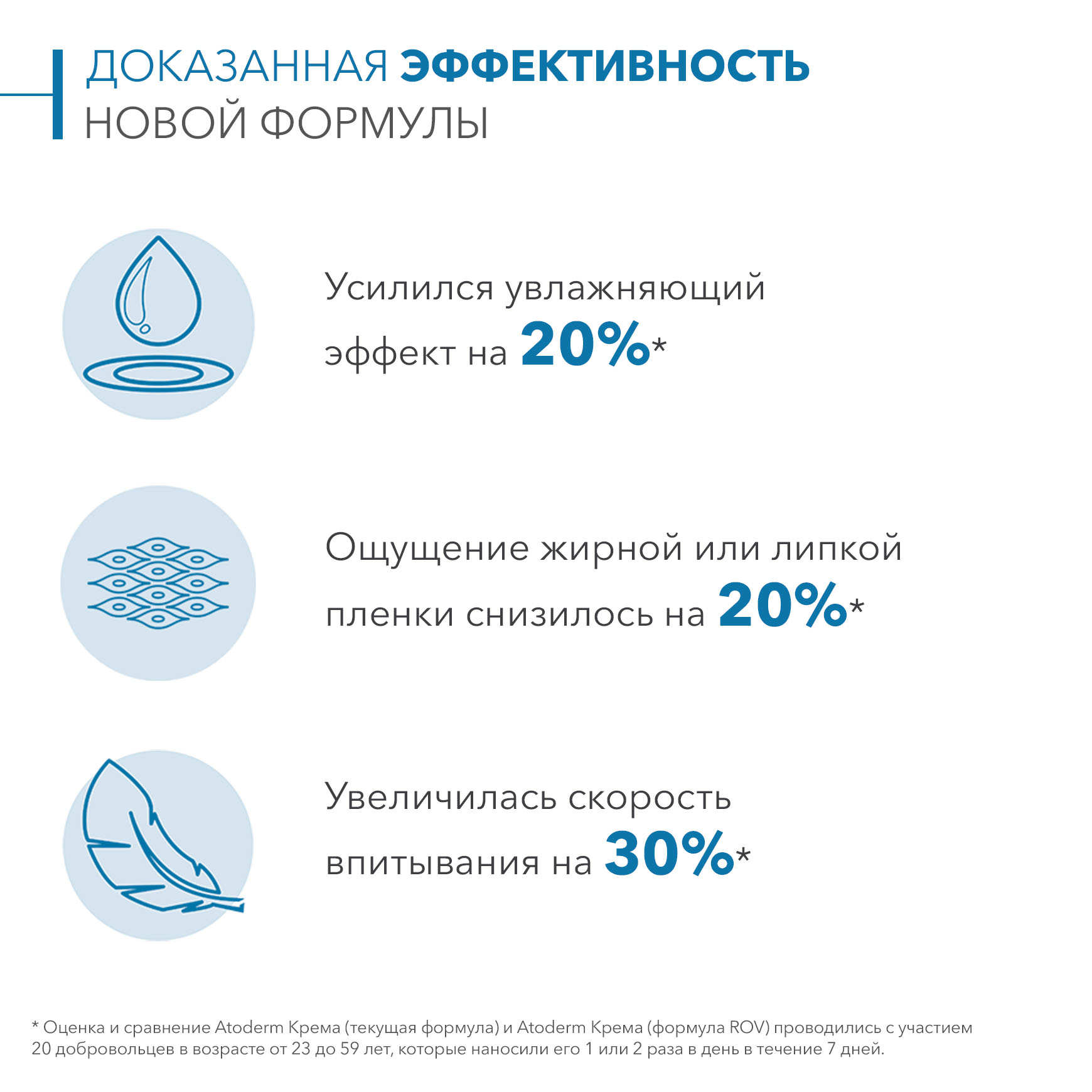 Биодерма Питательный увлажняющий крем для лица и тела Ultra, 500 мл (Bioderma, Atoderm) фото 5