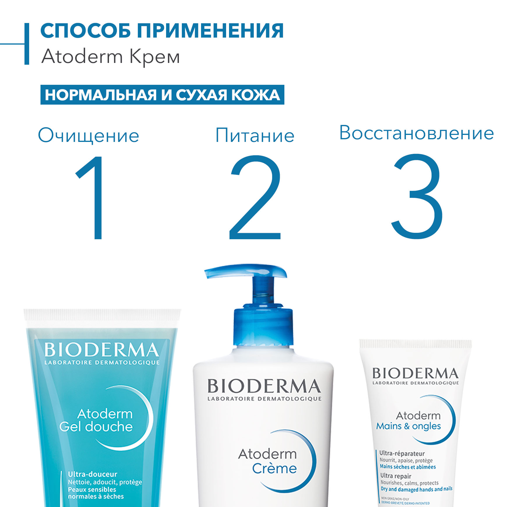 Биодерма Питательный увлажняющий крем для лица и тела Ultra, 500 мл (Bioderma, Atoderm) фото 7