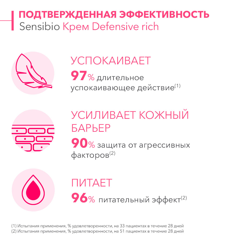 Биодерма Насыщенный крем для чувствительной кожи Defensive, 40 мл (Bioderma, Sensibio) фото 4