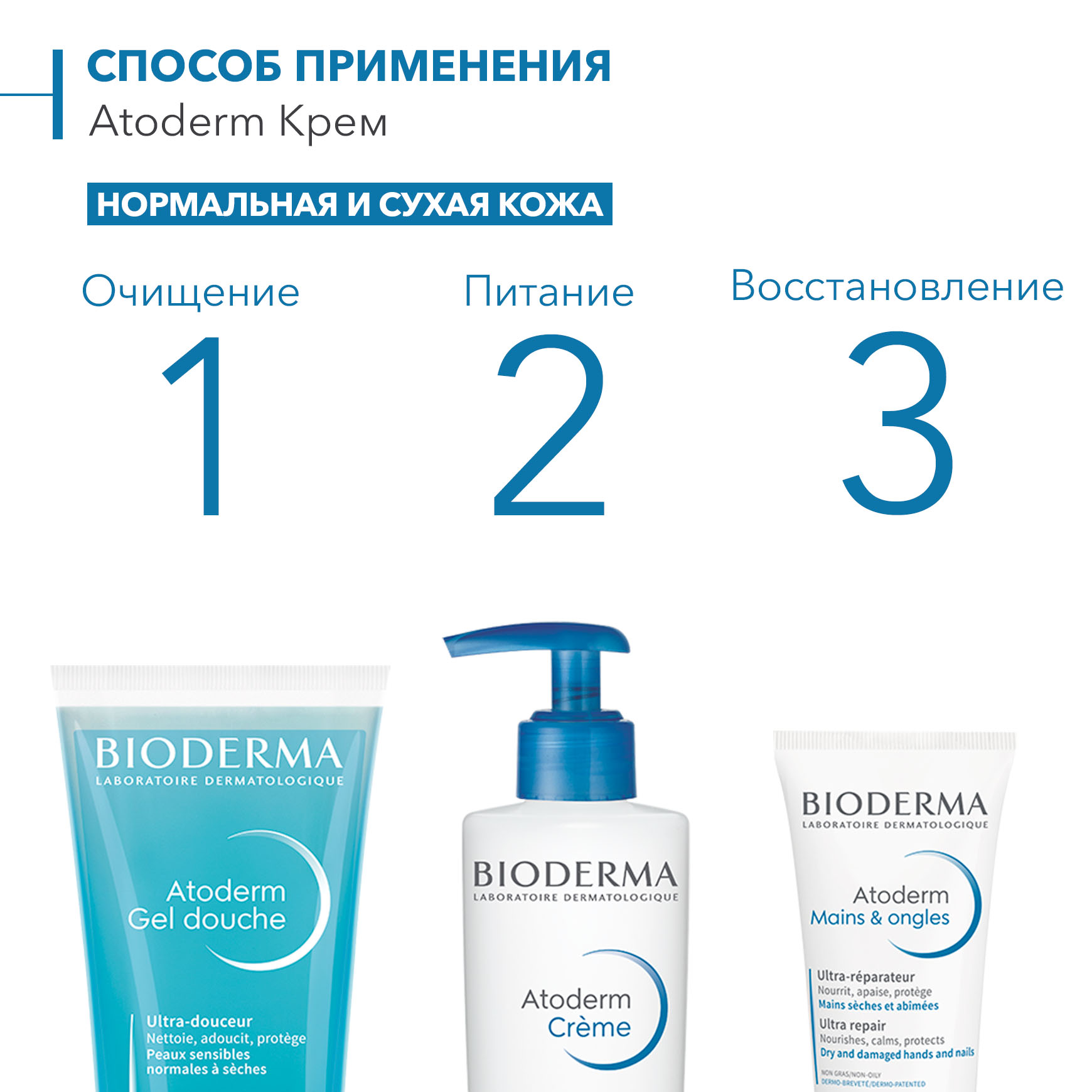 Биодерма Питательный увлажняющий крем для лица и тела Ultra с помпой, 200 мл (Bioderma, Atoderm) фото 7