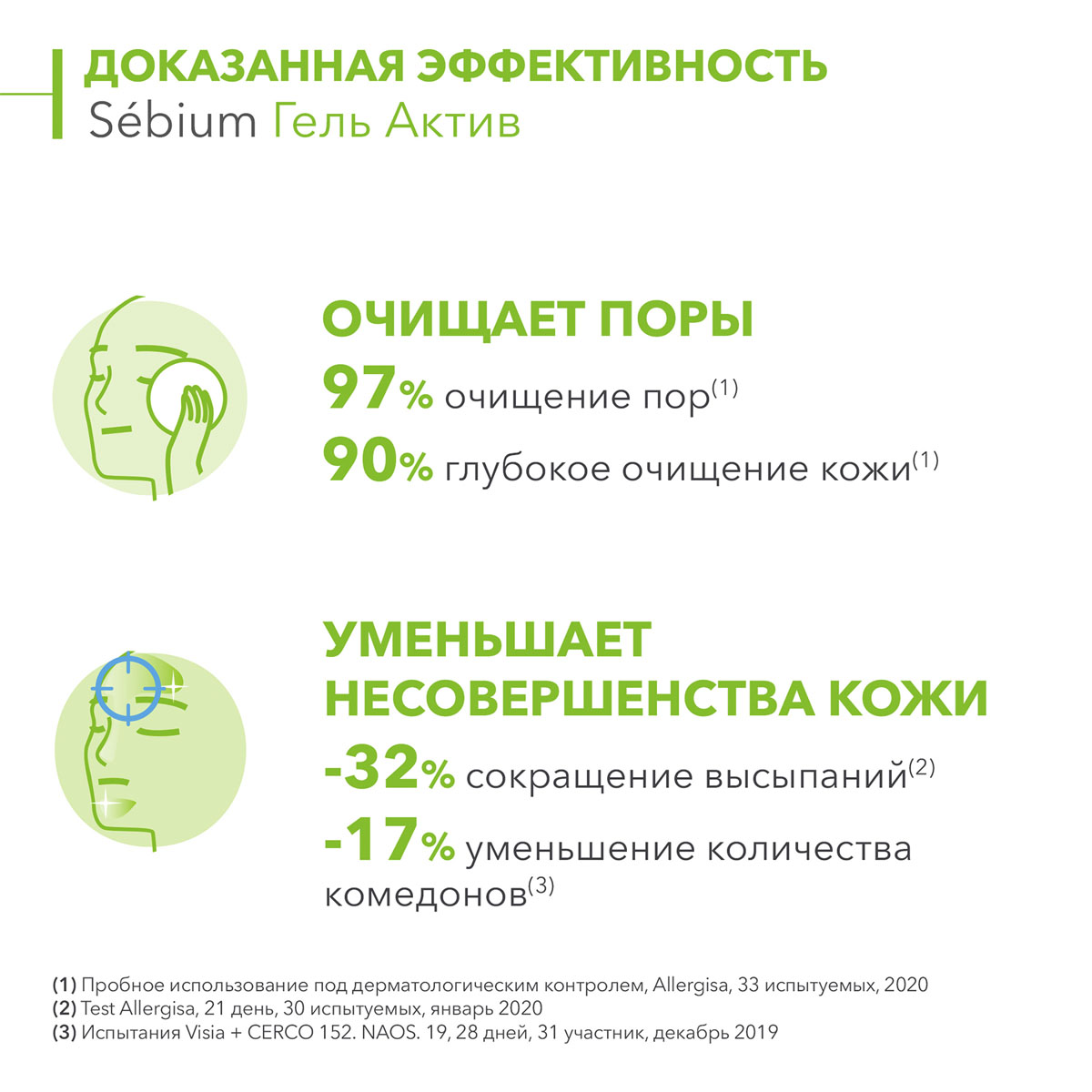 Биодерма Очищающий гель интенсивного действия Gel Actif, 200 мл (Bioderma, Sebium) фото 4