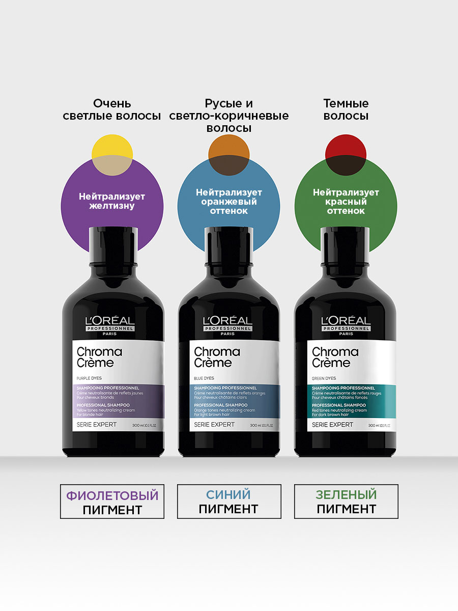 Лореаль Профессионель Шампунь-крем с синим пигментом для нейтрализации оранжевого оттенка русых и светло-коричневых волос, 300 мл (L'oreal Professionnel, Serie Expert) фото 3