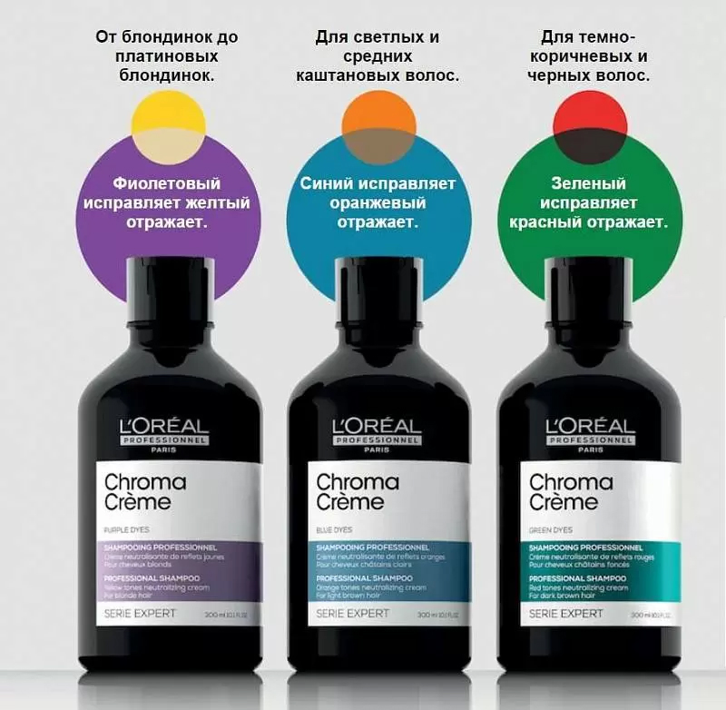 Лореаль Профессионель Шампунь-крем с фиолетовым пигментом для нейтрализации желтизны очень светлых волос, 1500 мл (L'oreal Professionnel, Serie Expert) фото 3