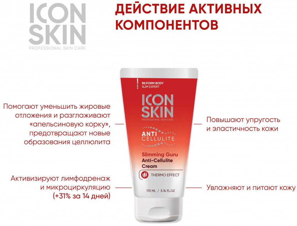 Айкон Скин Моделирующий антицеллюлитный крем Slimming Guru, 170 мл (Icon Skin, Re:Form Body) фото 1