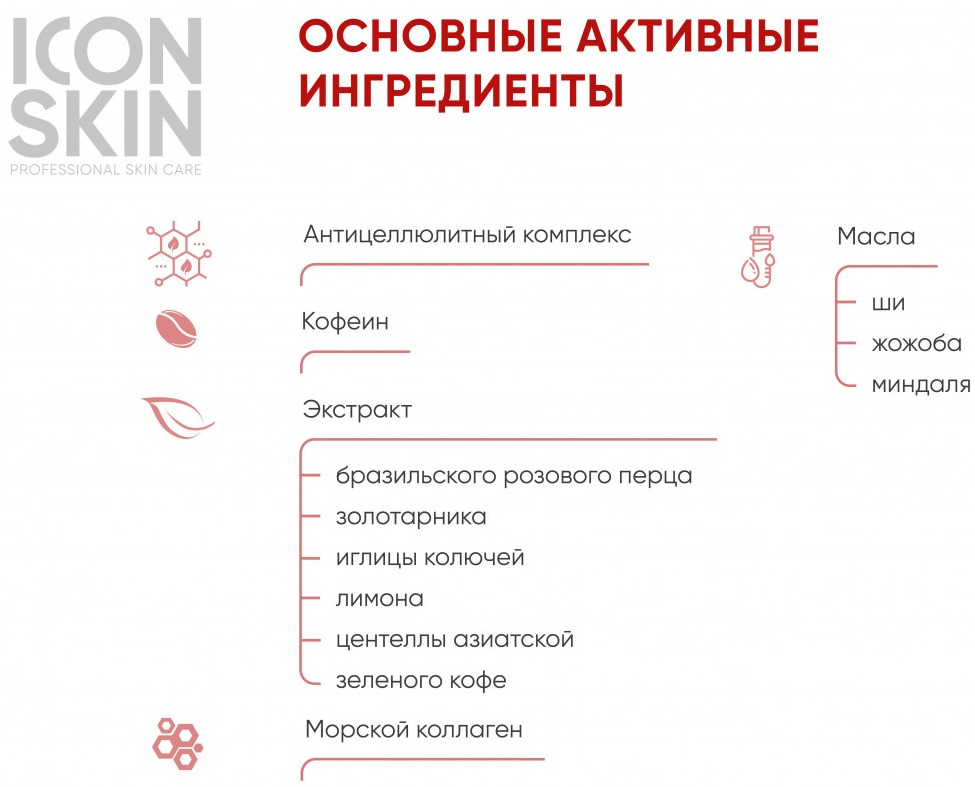 Айкон Скин Моделирующий антицеллюлитный крем Slimming Guru, 170 мл (Icon Skin, Re:Form Body) фото 2