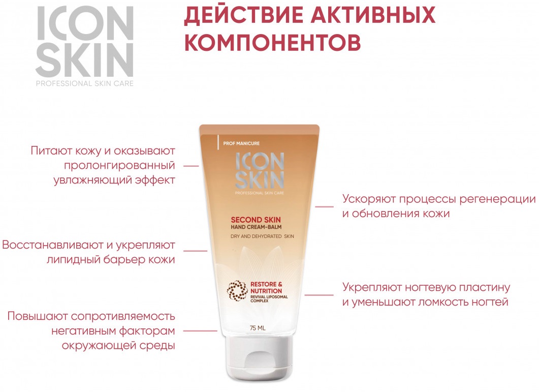Айкон Скин Восстанавливающий липосомальный крем-бальзам для рук Second Skin, 75 мл (Icon Skin, Prof Manicure) фото 1