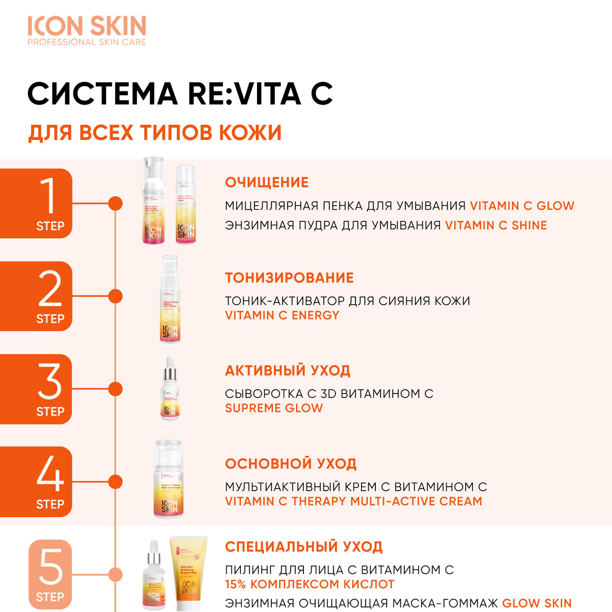 Айкон Скин Набор средств c витамином С для ухода за всеми типами кожи №3, 5 продуктов (Icon Skin, Re:Vita C) фото 8