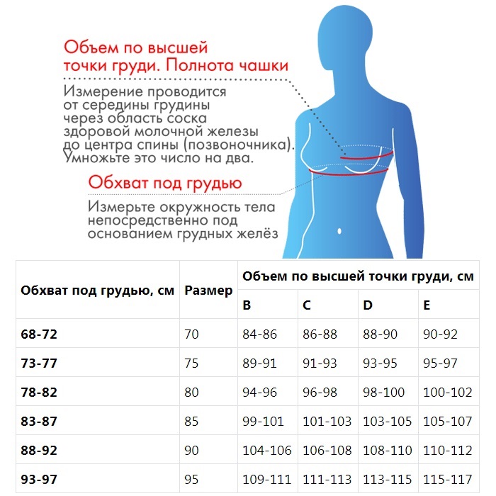 Лиф для протезирования молочной железы 90 E, бежевый (Крейт, Лиф для протезирования молочной железы)  Лиф для протезирования молочной железы 90 E, бежевый (Крейт, Лиф для протезирования молочной железы) фото 5