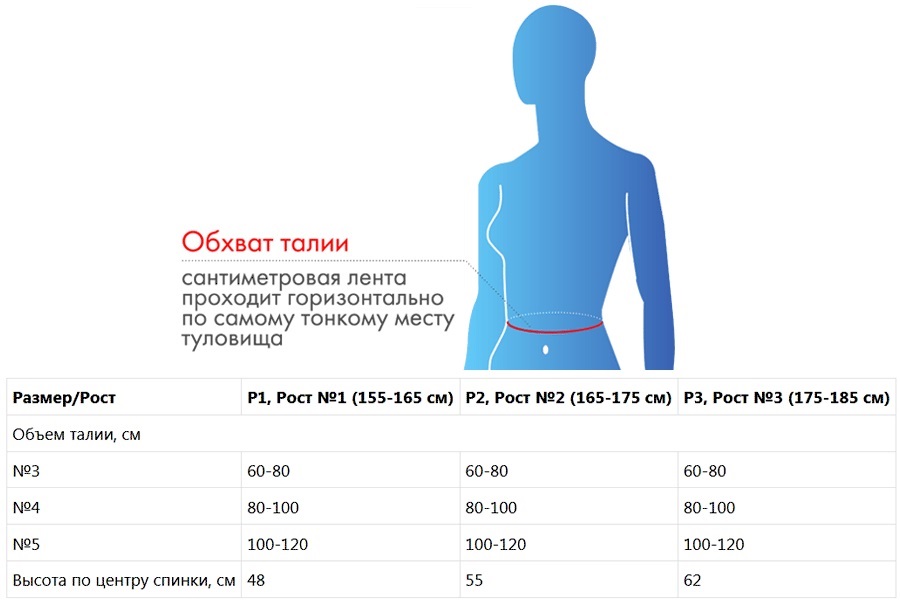  Корсет ортопедический грудопоясничный № 3 рост 1, черный (Крейт, Корсет) фото 5