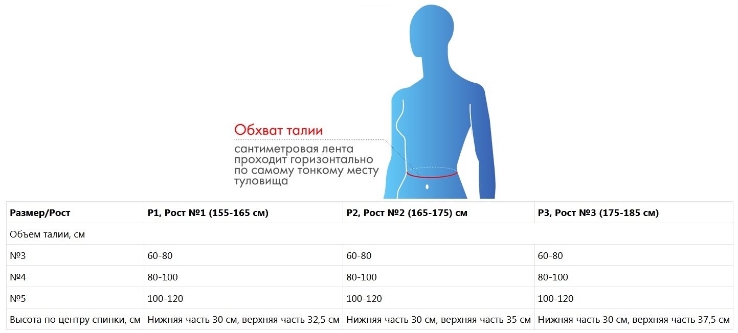  Корсет ортопедический грудопоясничный 3-в-1 № 3 рост 1, черно-серый (Крейт, Корсет) фото 5