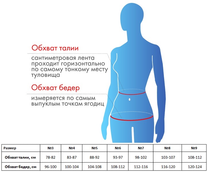  Бандаж при опущении органов малого таза № 4 с усиленным аппликатором в ластовице, белый (Крейт, Бандаж) фото 6