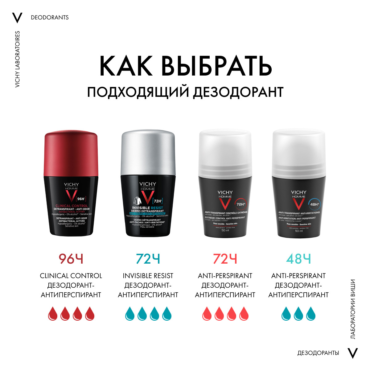 Виши Дезодорант-антиперспирант Clinical Control 96 ч, 50 мл (Vichy, Vichy Homme) Виши Дезодорант-антиперспирант Clinical Control 96 ч, 50 мл (Vichy, Vichy Homme) фото 7