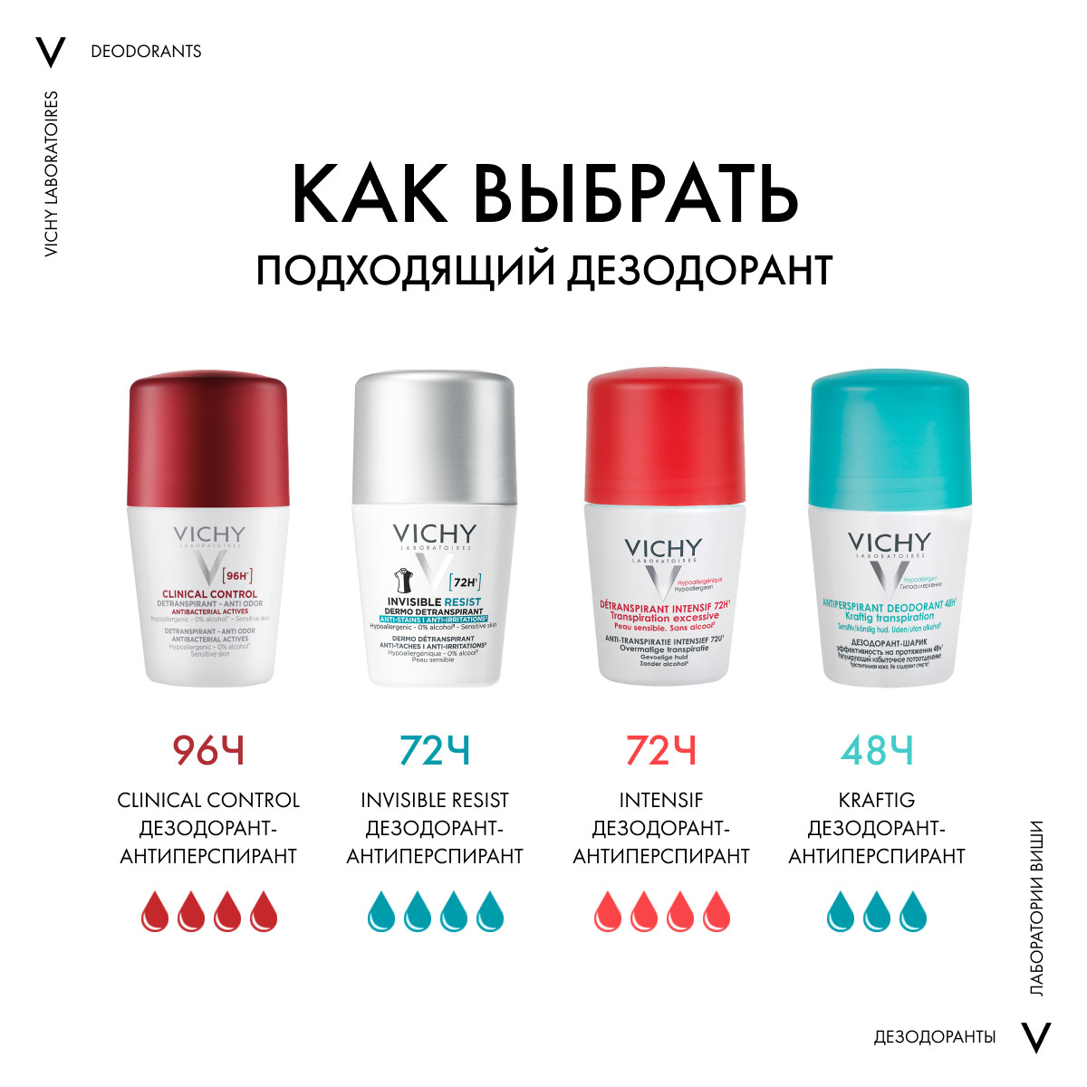 Виши Дезодорант-антиперспирант Clinical Control 96 ч, 50 мл (Vichy, Deodorant) фото 7