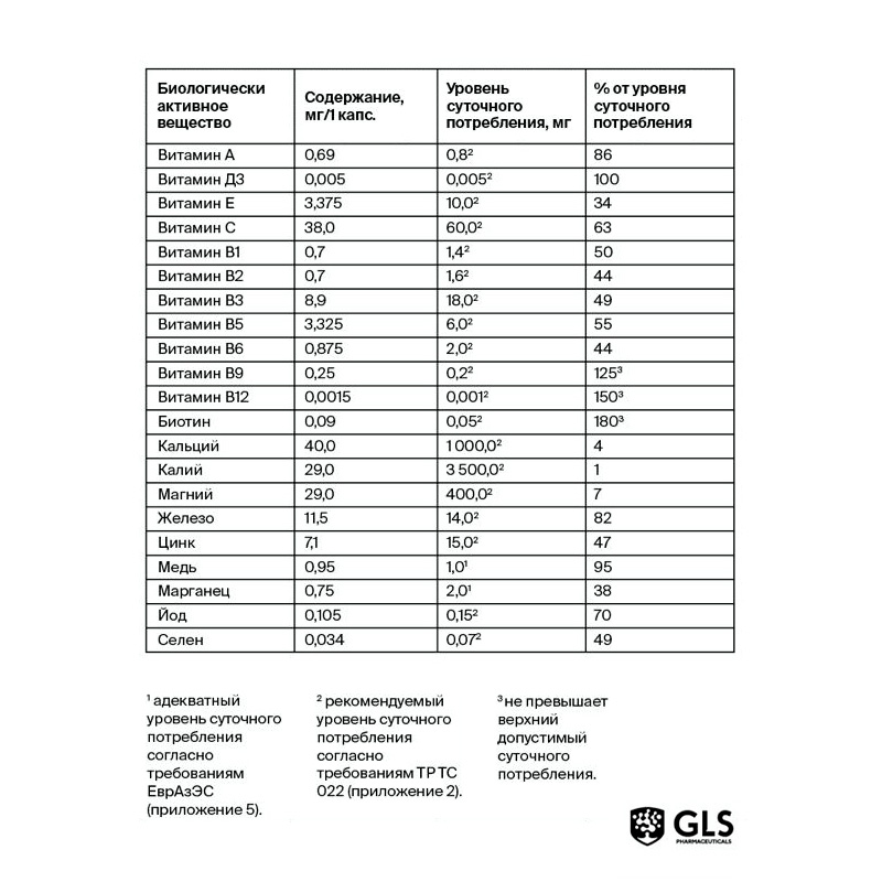  Комплекс «Мультивитамины 12+9», 60 капсул (GLS, Витамины) фото 8