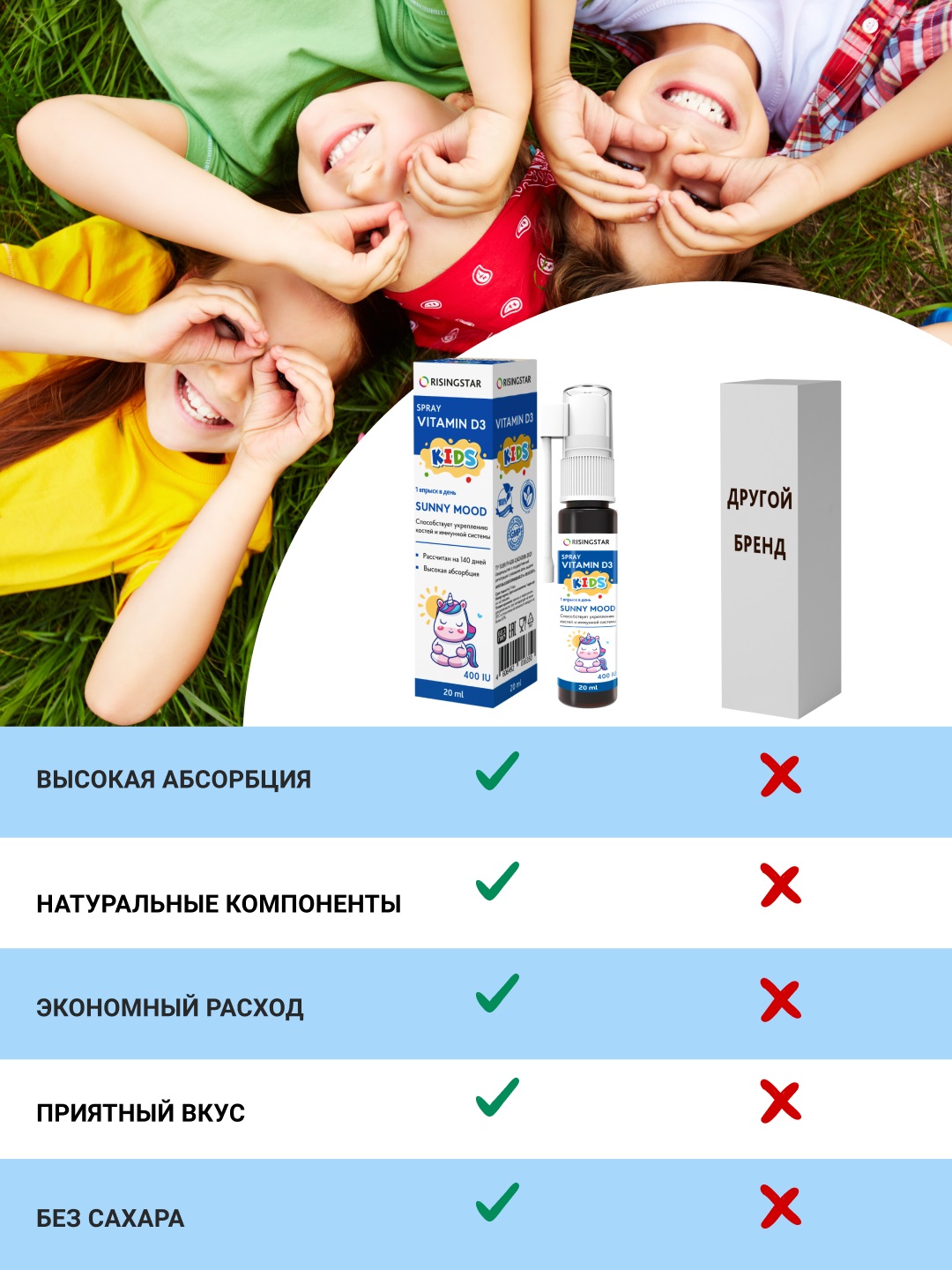 Рисингстар Витамин Д3 для детей 3+ 400 МЕ без ароматизатора, 20 мл (Risingstar, ) фото 7