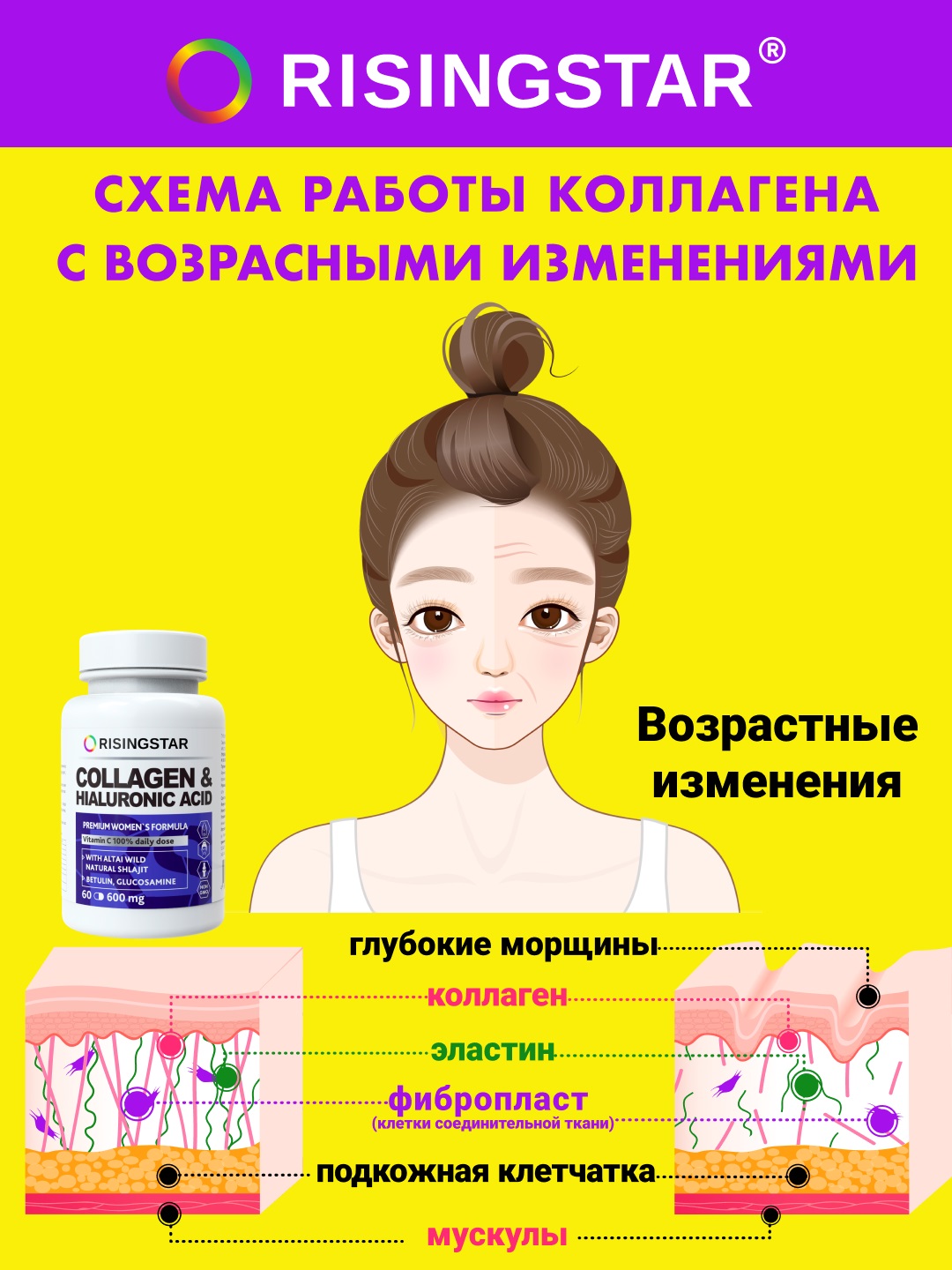 Рисингстар Мумие с коллагеном и гиалуроновой кислотой для суставов и кожи 600 мг, 60 капсул (Risingstar, ) Рисингстар Мумие с коллагеном и гиалуроновой кислотой для суставов и кожи 600 мг, 60 капсул (Risingstar, ) фото 5