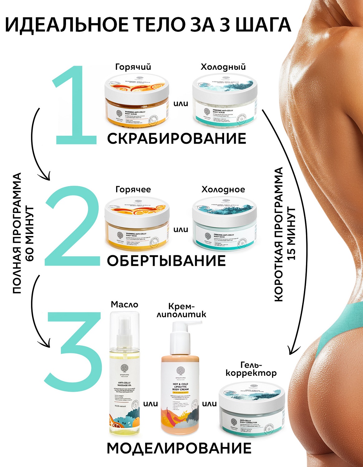 Эпсом Антицеллюлитный солевой скраб для тела с разогревающим эффектом, 250 г (Epsom.pro, Для тела) Эпсом Антицеллюлитный солевой скраб для тела с разогревающим эффектом, 250 г (Epsom.pro, Для тела) фото 6