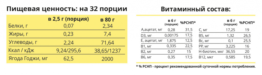  Дренажный напиток Detox Slim Effect с ягодами годжи, вкус манго-ананас, 32 порции, 80 г (1Win, Detox) фото 2