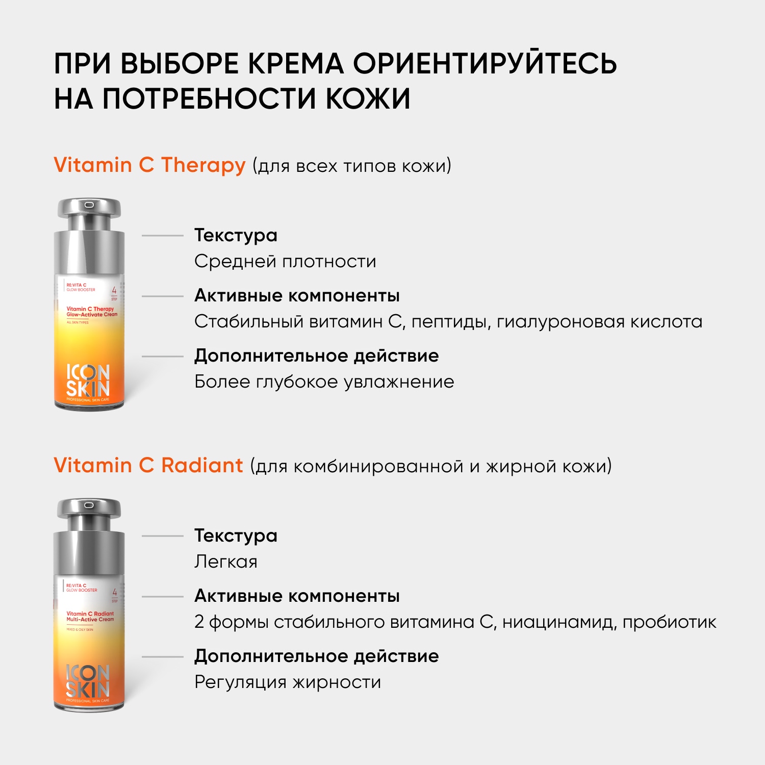 Айкон Скин Мультиактивный крем для комбинированной и жирной кожи Vitamin C Radiant, 30 мл (Icon Skin, Re:Vita C) фото 8