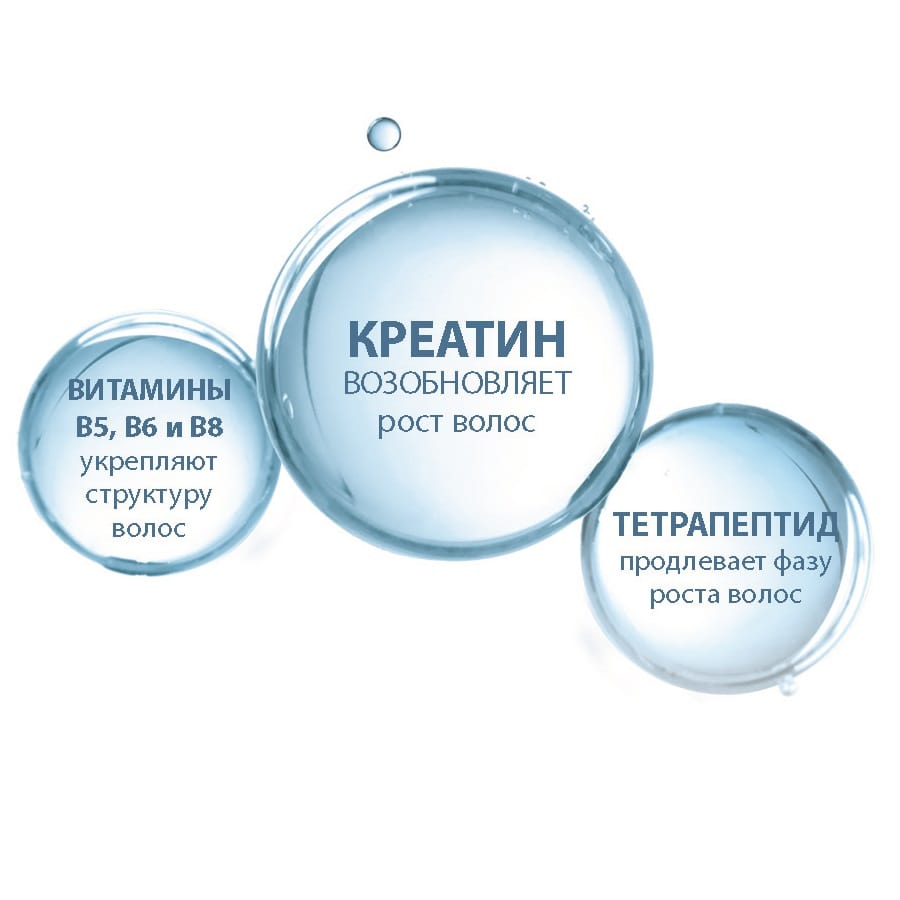 Дюкрэ Лосьон против  выпадения волос, 60 мл (Ducray, Creastim) фото 4