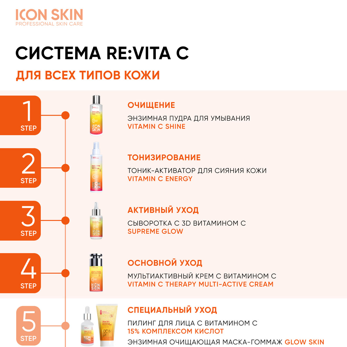 Айкон Скин Набор средств c витамином С для ухода за всеми типами кожи № 1, 4 продукта (Icon Skin, Re:Vita C) фото 7