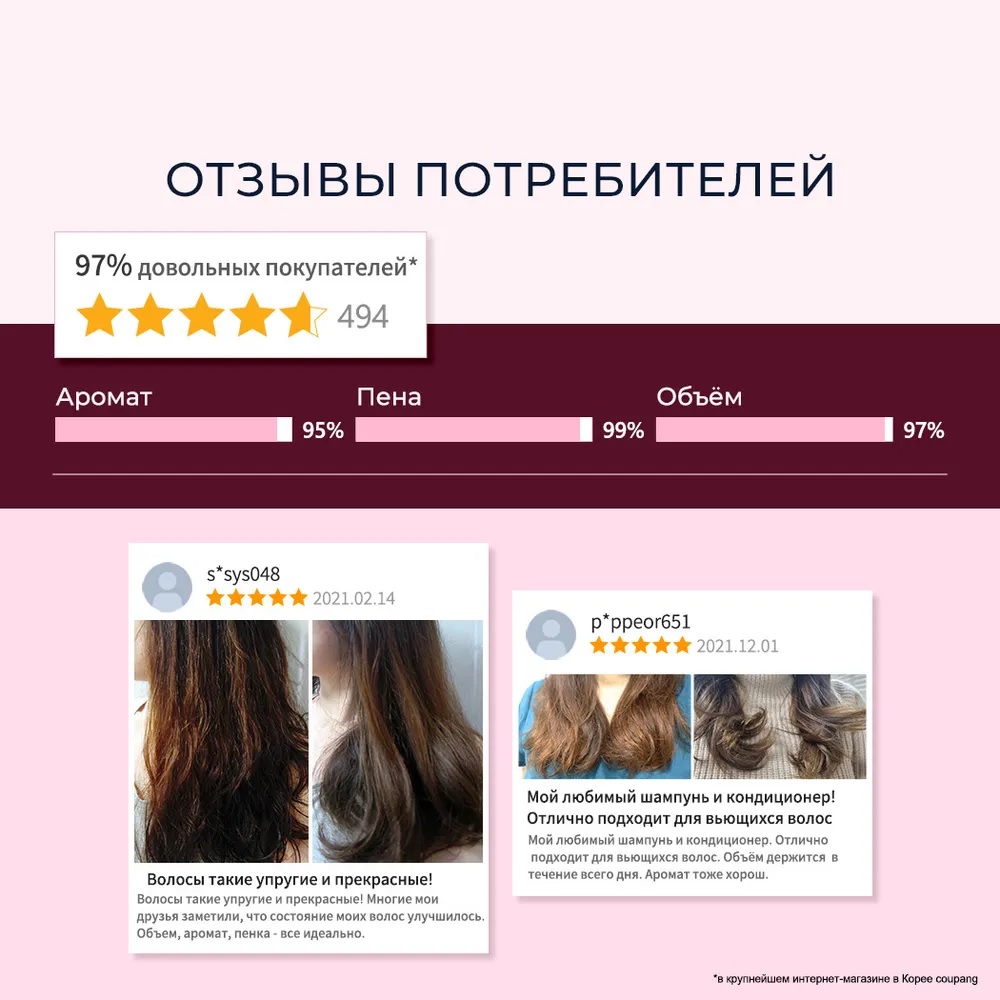 Керасис Ампульный шампунь 