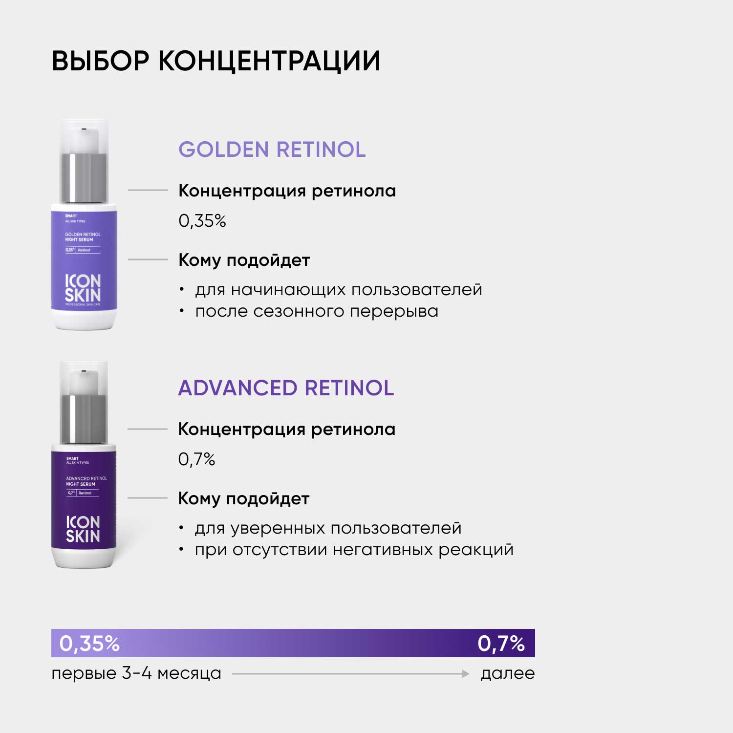 Айкон Скин Ночная сыворотка на основе 0,35% ретинола Golden Retinol, 30 мл (Icon Skin, Smart) фото 10