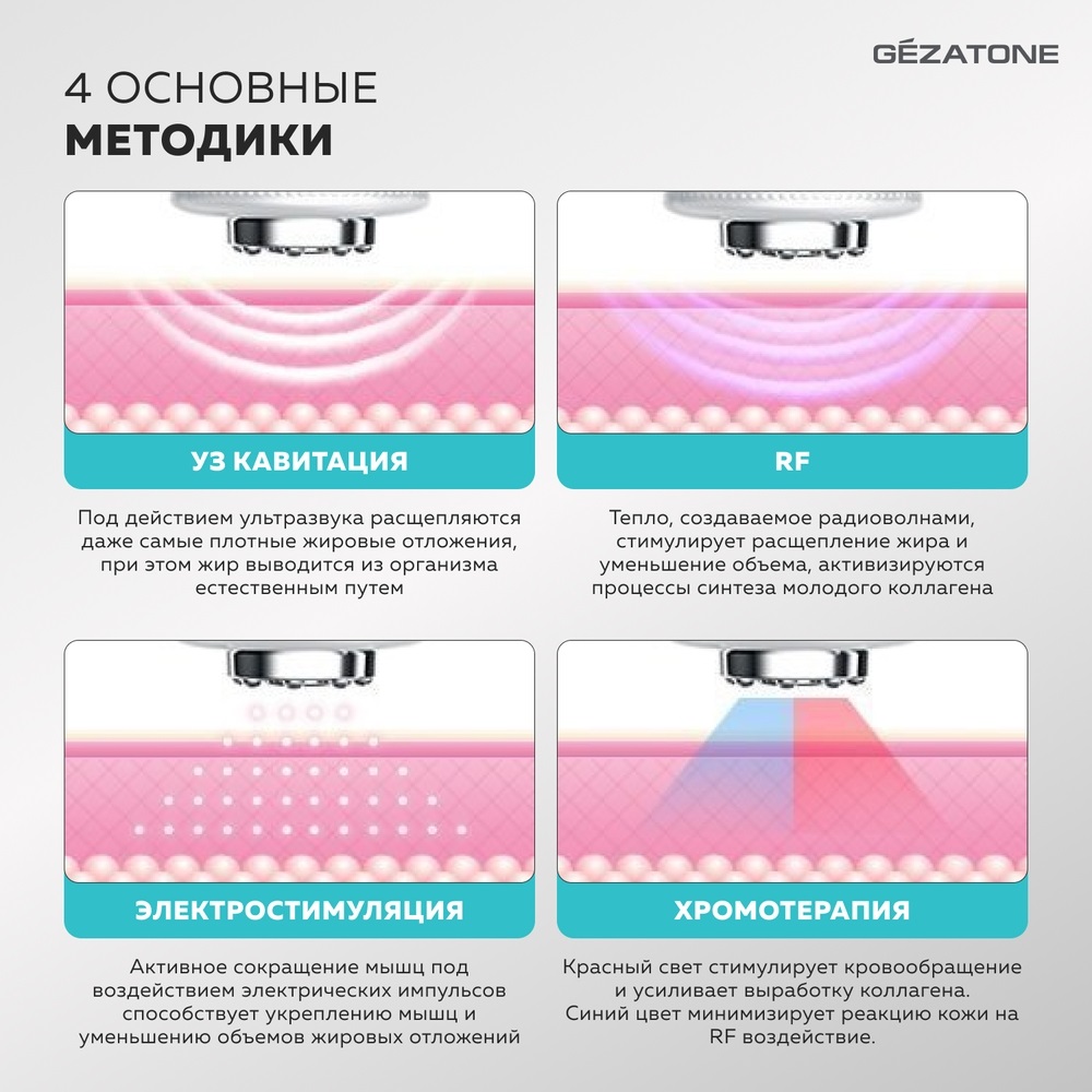 Жезатон Антицеллюлитный массажер для тела Bio Sonic 1140 (Gezatone, Массажеры для тела) фото 4