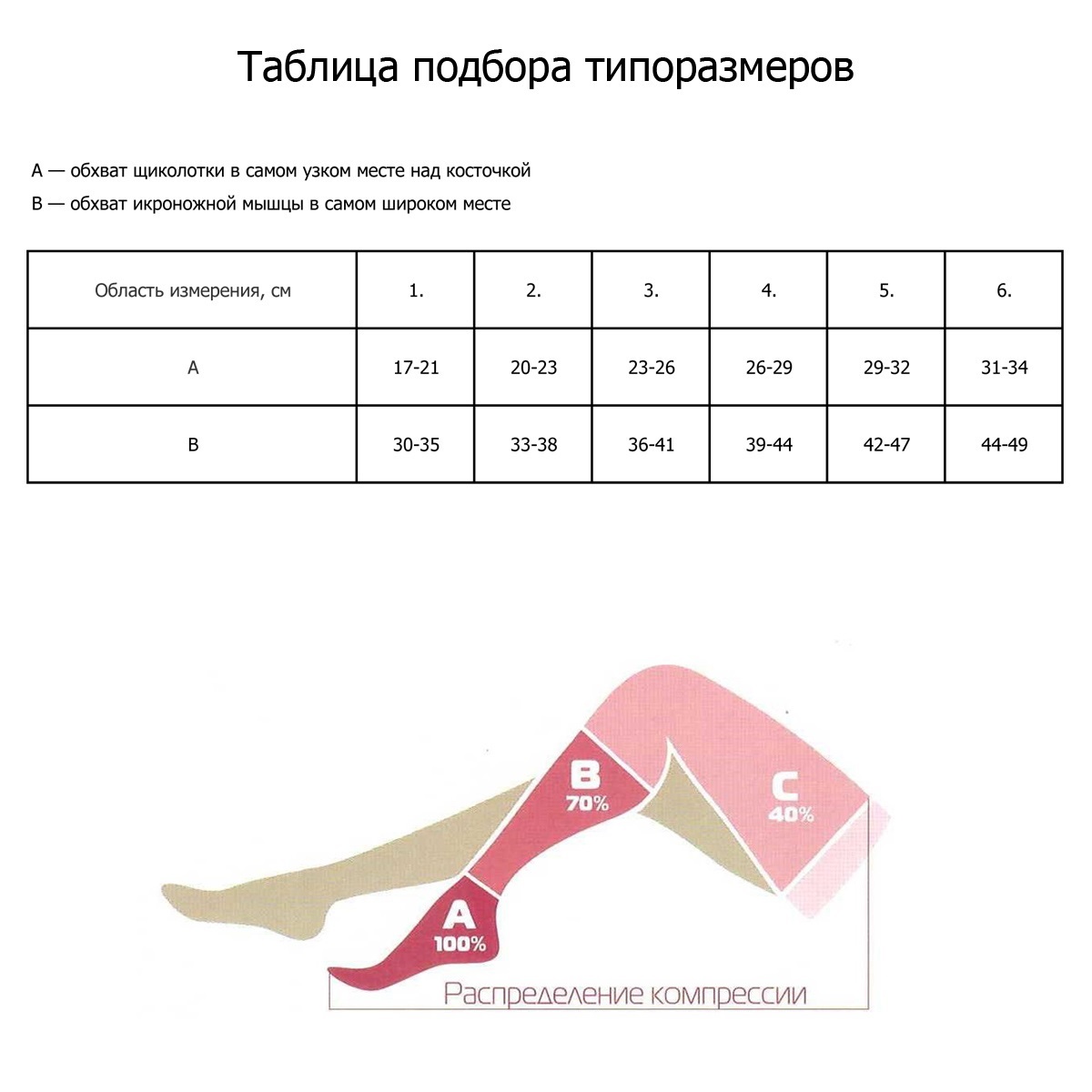  Гольфы компрессионные с открытым мыском, I класс компрессии, размер 5, кремовые (1 пара) (Центр Компресс, Компрессионные гольфы) фото 1