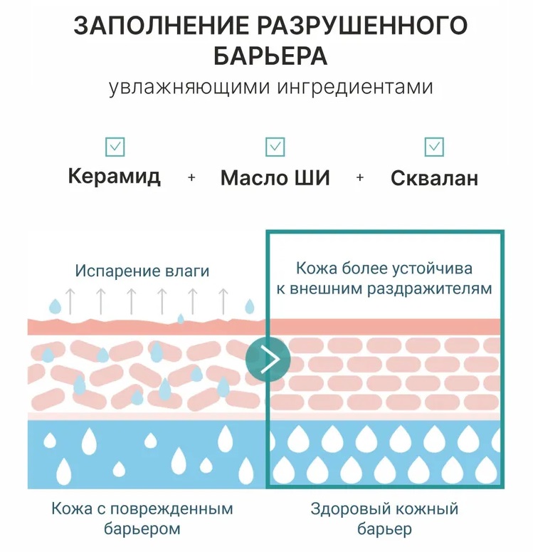 ТерафитоАбель Ультраувлажняющий крем Cure Cream 0+, 80 мл (TheraphytoAbel, Theraphyto) фото 7