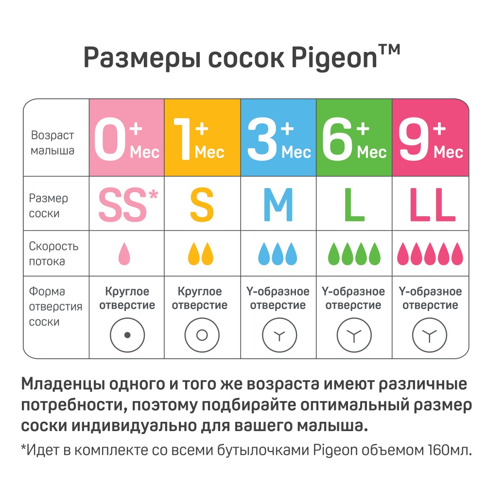 Пиджин Соска из силикона для бутылочки для кормления 1 мес+ , размер S, 2 шт (Pigeon, Бутылочки и соски) Пиджин Соска из силикона для бутылочки для кормления 1 мес+ , размер S, 2 шт (Pigeon, Бутылочки и соски) фото 8