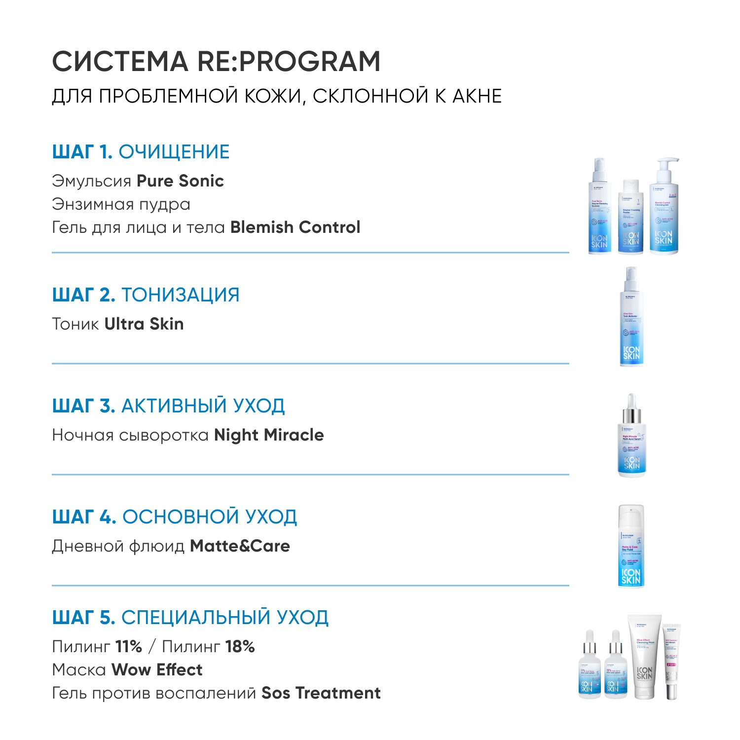 Айкон Скин Набор для ухода за жирной кожей лица, против воспалений и акне, 4 средства (Icon Skin, Re:Program) фото 10