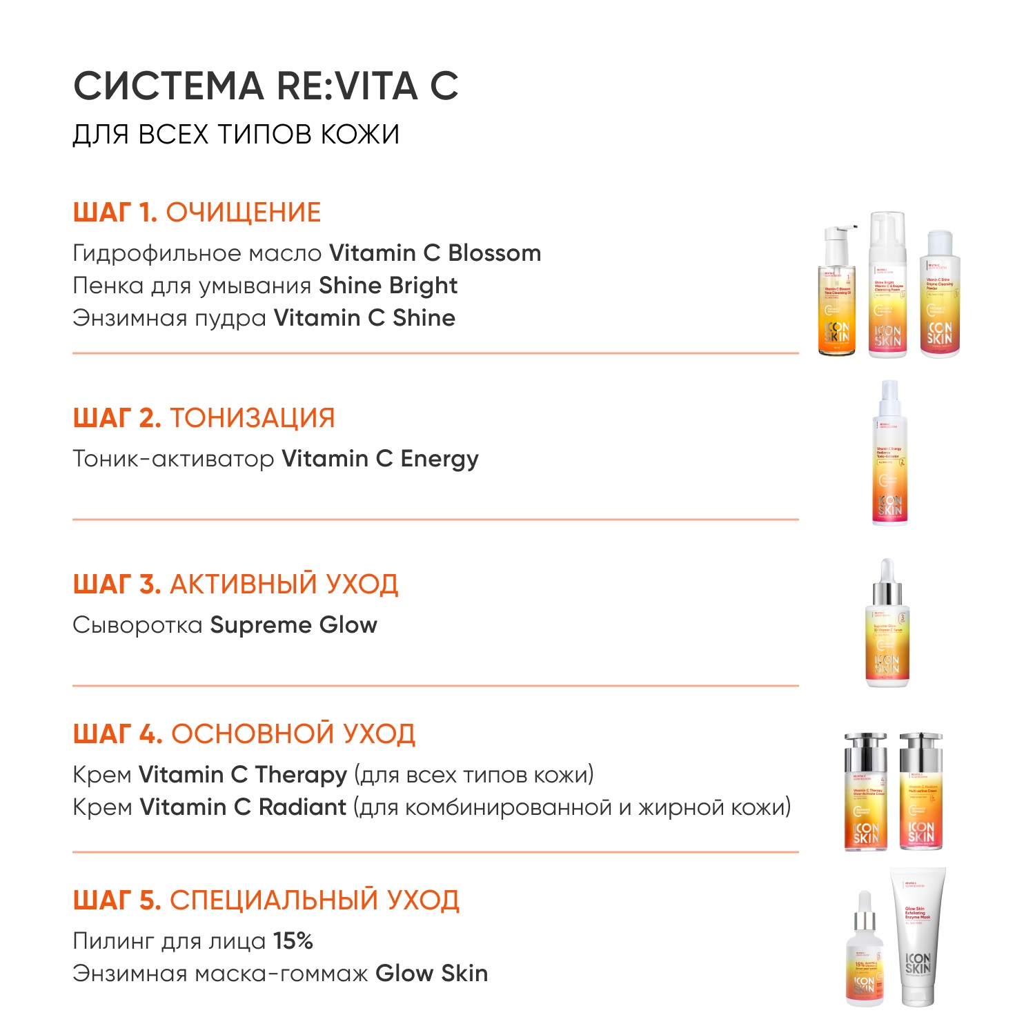 Айкон Скин Набор средств с витамином С для сияния и молодости кожи лица, 4 мини-средства (Icon Skin, Re:Vita C) фото 10