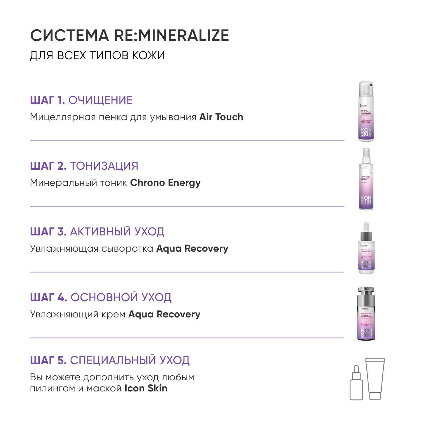 Айкон Скин Подарочный набор 