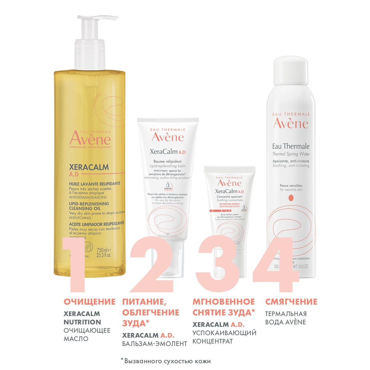 Авен Очищающее масло для очень сухой и атопичной кожи лица и тела, 750 мл (Avene, XeraCalm) фото 4