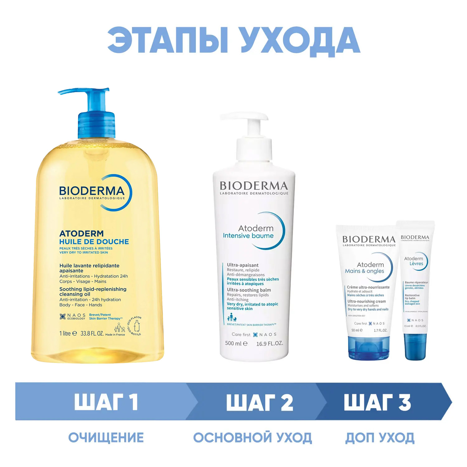 Bioderma Программа Atoderm комплексный уход масло для душа 1 л  бальзам 500 мл  крем для рук 50 мл  бальзам для губ 15 мл. фото